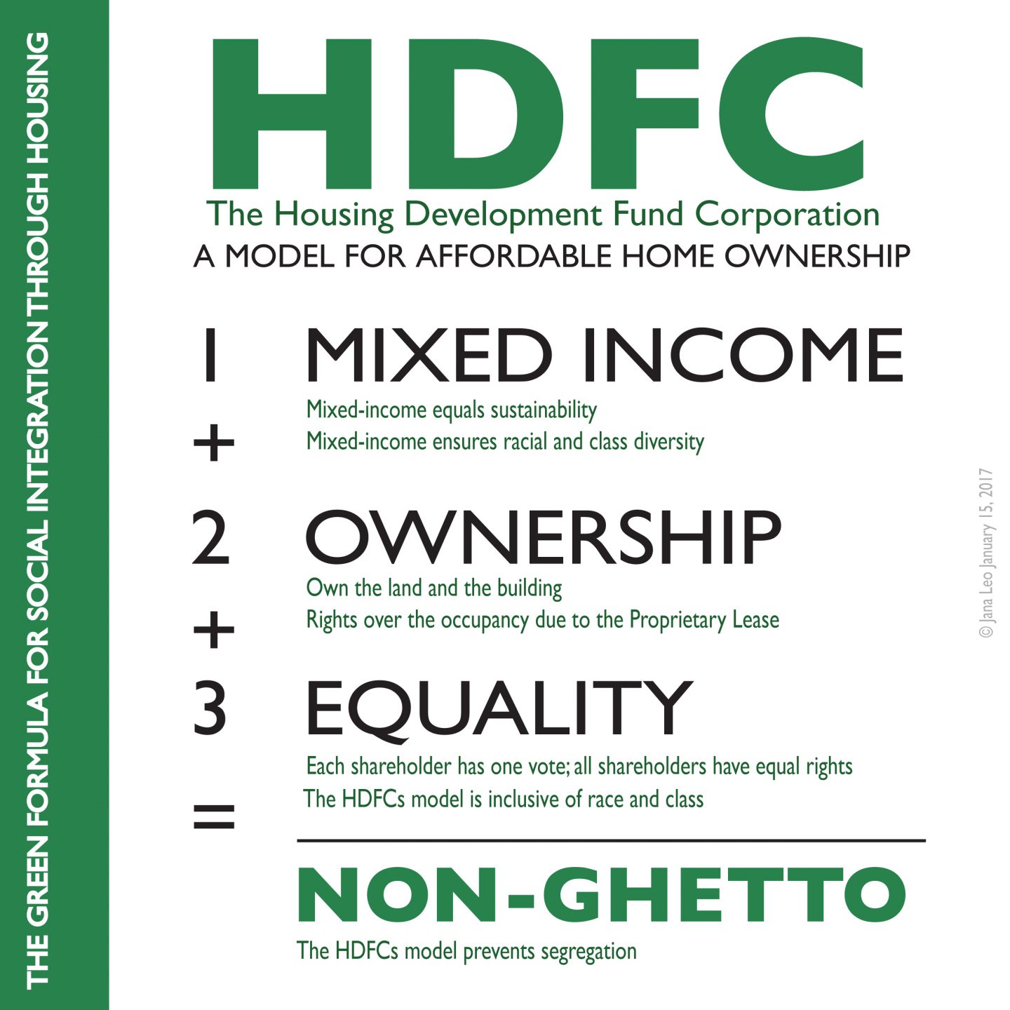 HDFC, a Model of Affordable and Sustainable Home Ownership